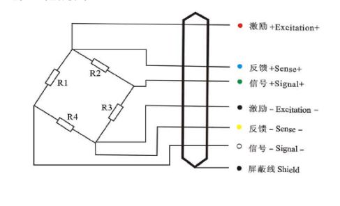 IL100kg~2t型称重传感器电缆芯线色标接线法