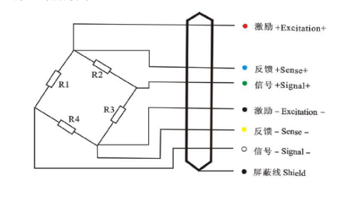 AMI5kg~500kg型称重传感器电缆芯线色标接线法