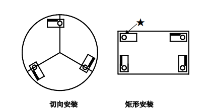 ZSF静动态称重模块安装