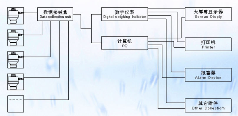 ZSW-D型FB称重传感器称重系统示意图