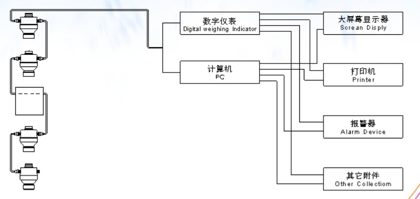 ZSW-D型G称重传感器称重系统方案示意图