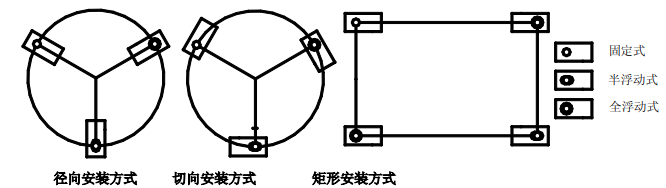 SB静载称重模块安装方式